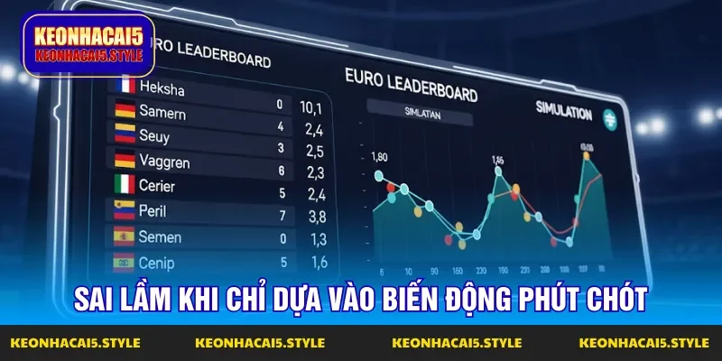 bien dong phut chot khong giup du doan dung bien dong phut chot khong giup du doan dung