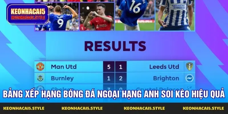 bang xep hang bong da ngoai hang anh soi keo hieu qua
