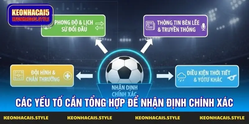cac yeu to can tong hop de nhan dinh chinh xac cac yeu to can tong hop de nhan dinh chinh xac