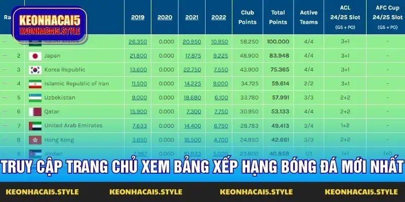 truy cap trang chu xem bang xep hang bong da moi nhat truy cap trang chu xem bang xep hang bong da moi nhat